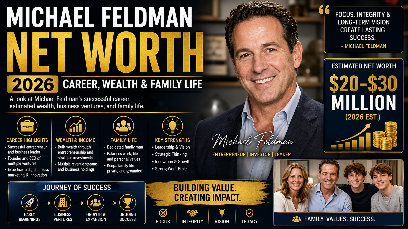 Michael Feldman Net Worth